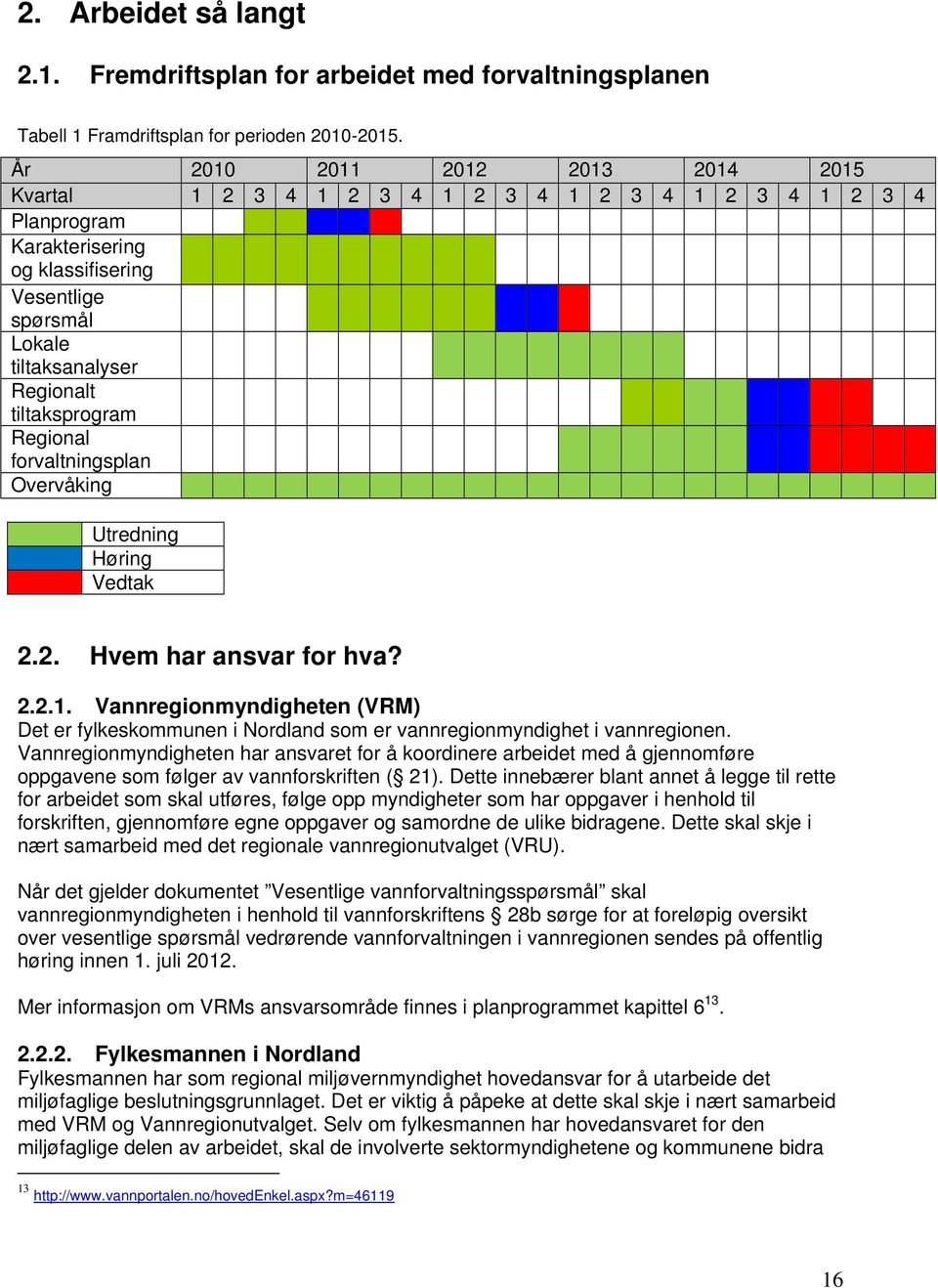 tiltaksprogram Regional forvaltningsplan Overvåking Utredning Høring Vedtak 2.2. Hvem har ansvar for hva? 2.2.1.