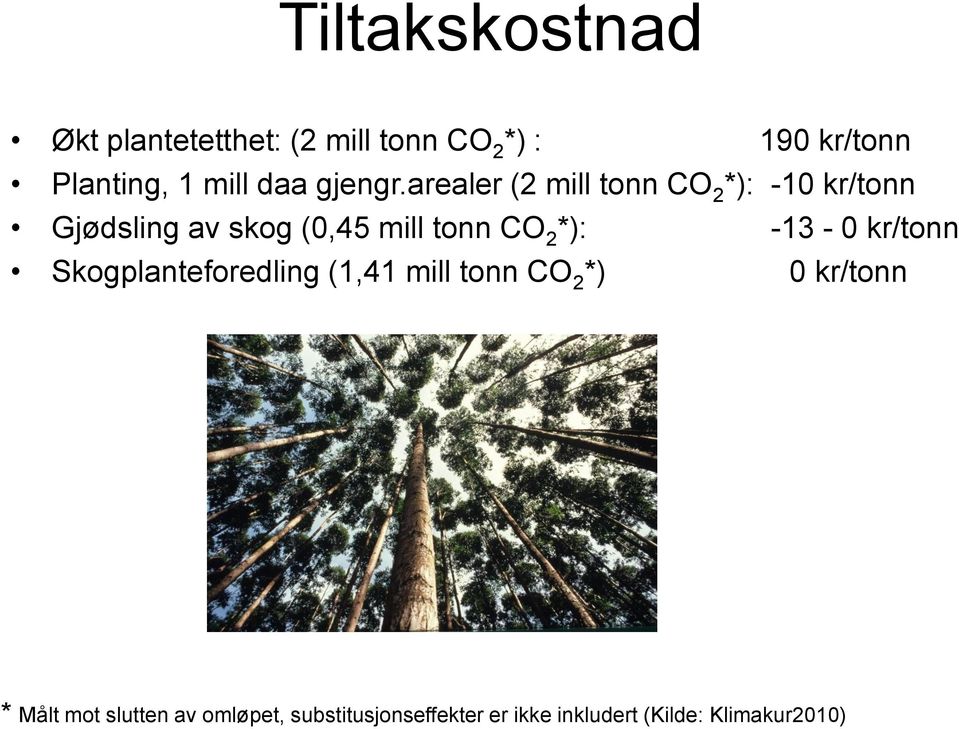 arealer (2 mill tonn CO 2 *): -10 kr/tonn Gjødsling av skog (0,45 mill tonn CO 2 *):