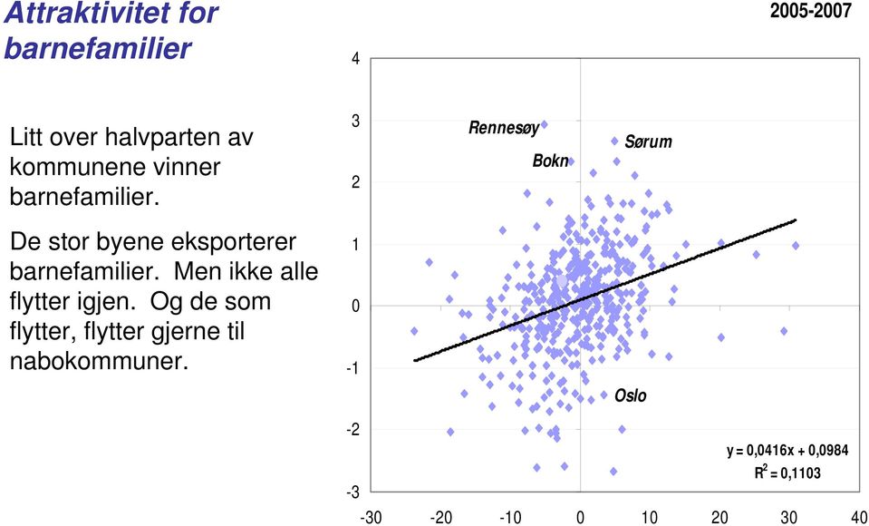 3 2 Rennesøy Bokn Sørum De stor byene eksporterer barnefamilier.