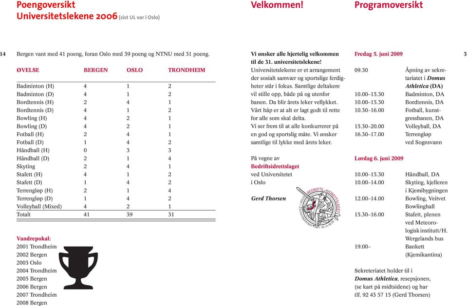 ØVELSE BERGEN OSLO TRONDHEIM Badminton (H) 4 1 2 Badminton (D) 4 1 2 Bordtennis (H) 2 4 1 Bordtennis (D) 4 1 2 Bowling (H) 4 2 1 Bowling (D) 4 2 1 Fotball (H) 2 4 1 Fotball (D) 1 4 2 Håndball (H) 0 3