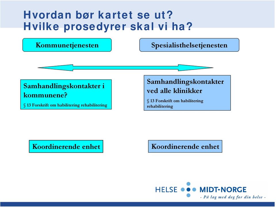 13 Forskrift om habilitering rehabilitering Samhandlingskontakter ved alle