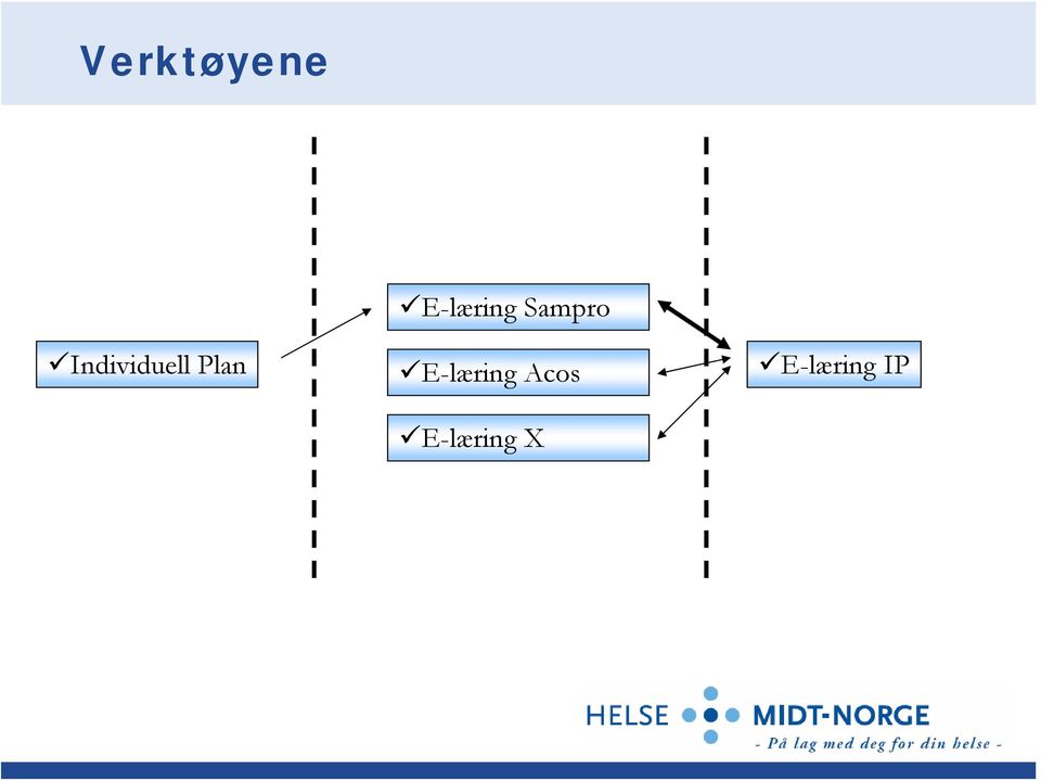 E-læring Sampro