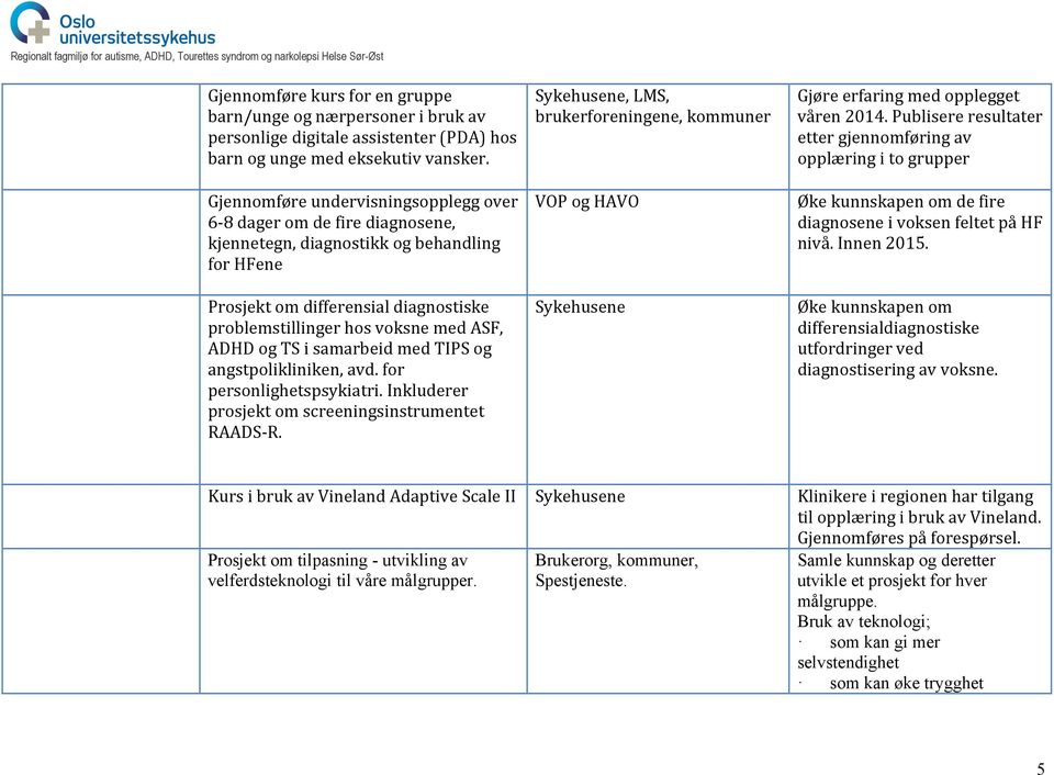 og TS i samarbeid med TIPS og angstpolikliniken, avd. for personlighetspsykiatri. Inkluderer prosjekt om screeningsinstrumentet RAADS- R.