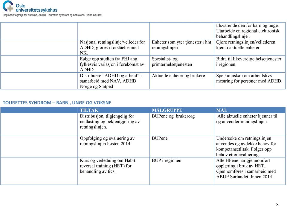 Aktuelle enheter og brukere tilsvarende den for barn og unge. Utarbeide en regional elektronisk behandlingslinje. Gjøre retningslinjen/veilederen kjent i aktuelle enheter.