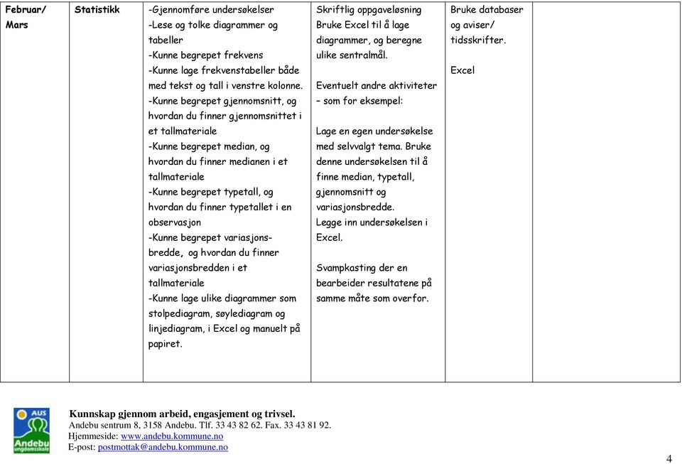 -Kunne begrepet gjennomsnitt, og hvordan du finner gjennomsnittet i et tallmateriale Lage en egen undersøkelse -Kunne begrepet median, og med selvvalgt tema.