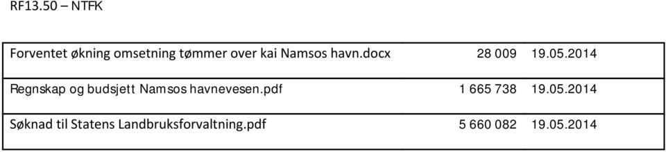 2014 Regnskap og budsjett Namsos havnevesen.