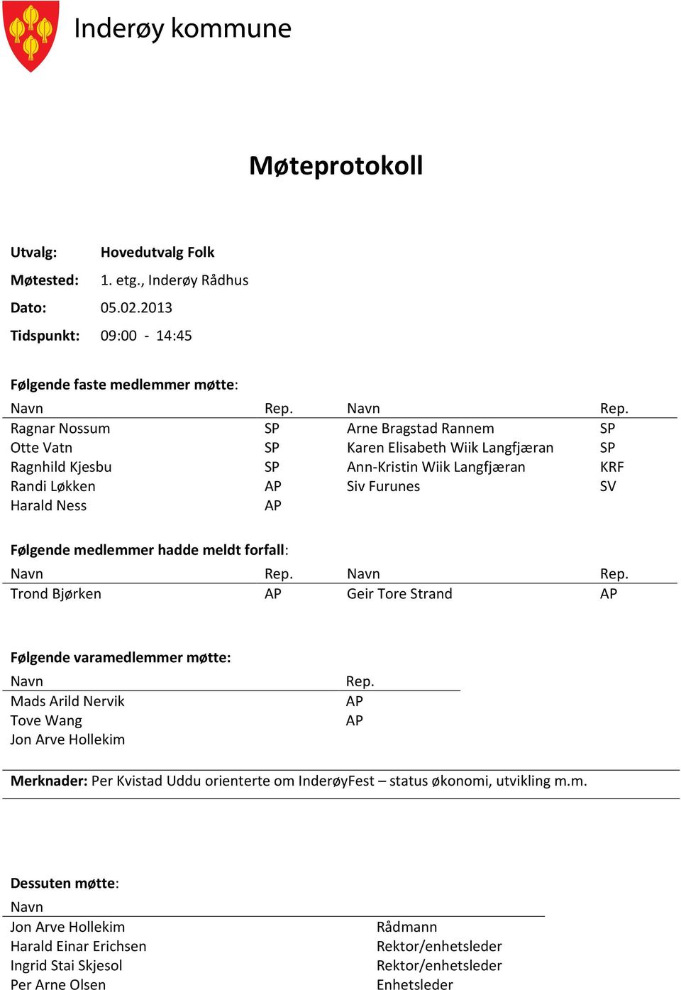 Ragnar Nossum SP Arne Bragstad Rannem SP Otte Vatn SP Karen Elisabeth Wiik Langfjæran SP Ragnhild Kjesbu SP Ann-Kristin Wiik Langfjæran KRF Randi Løkken AP Siv Furunes SV Harald Ness AP Følgende