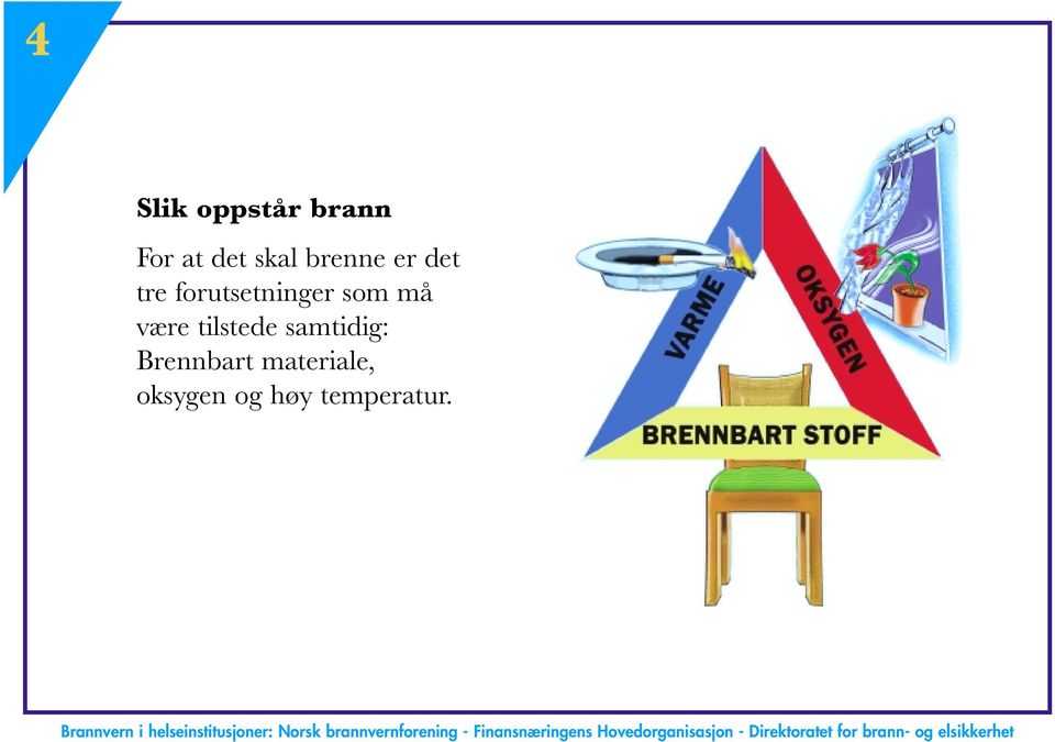 må være tilstede samtidig: Brennbart