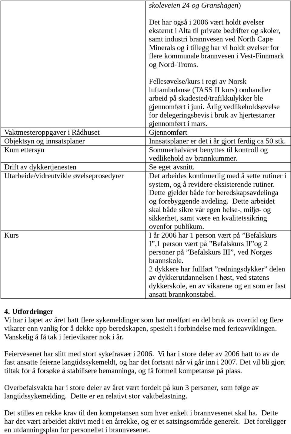 Vaktmesteroppgaver i Rådhuset Objektsyn og innsatsplaner Kum ettersyn Drift av dykkertjenesten Utarbeide/vidreutvikle øvelseprosedyrer Kurs Fellesøvelse/kurs i regi av Norsk luftambulanse (TASS II