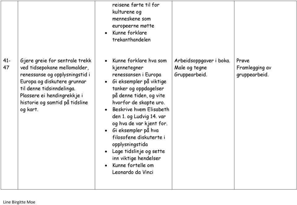 Kunne forklare hva som kjennetegner renessansen i Europa Gi eksempler på viktige tanker og oppdagelser på denne tiden, og vite hvorfor de skapte uro. Beskrive hvem Elisabeth den 1.