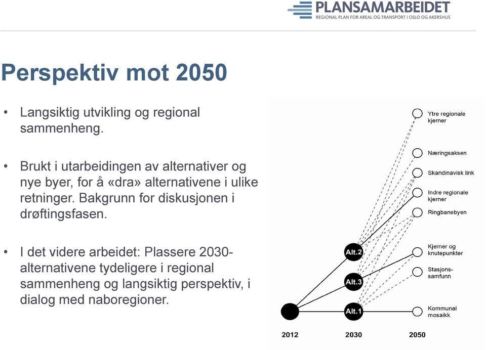 retninger. Bakgrunn for diskusjonen i drøftingsfasen.