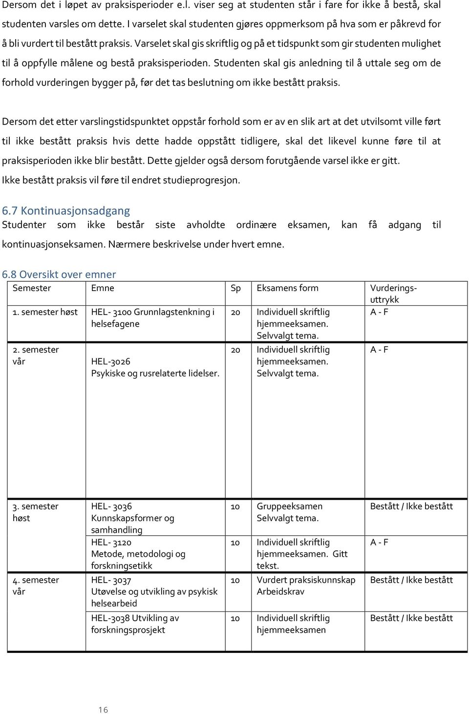 Varselet skal gis skriftlig og på et tidspunkt som gir studenten mulighet til å oppfylle målene og bestå praksisperioden.