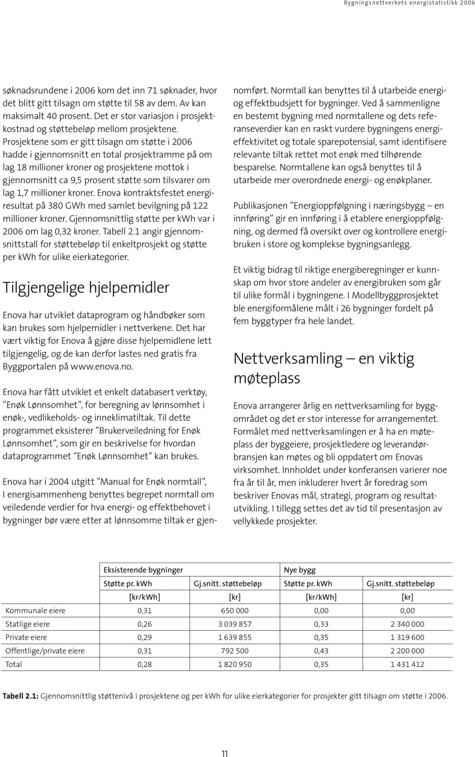 Prosjektene som er gitt tilsagn om støtte i 2006 hadde i gjennomsnitt en total prosjektramme på om lag 18 millioner kroner og prosjektene mottok i gjennomsnitt ca 9,5 prosent støtte som tilsvarer om