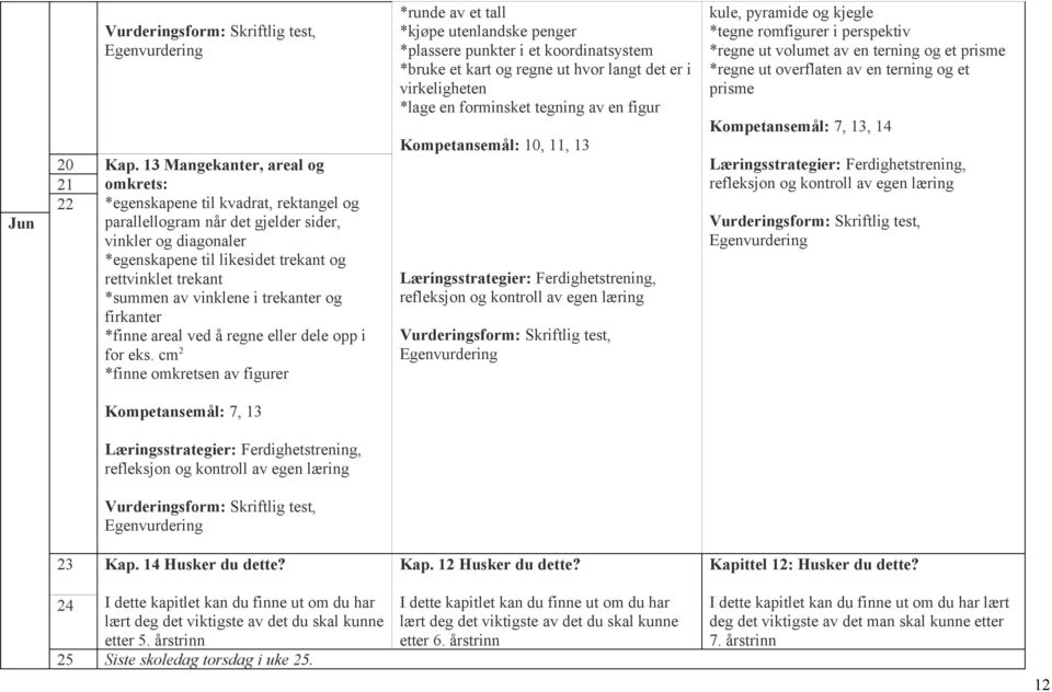 *summen av vinklene i trekanter og firkanter *finne areal ved å regne eller dele opp i for eks.