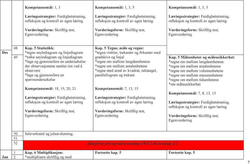 spørreundersøkelse Kap.