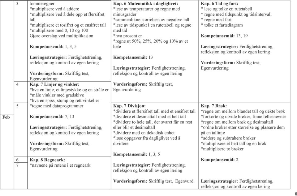 6 Matematikk i dagliglivet: *lese av temperaturer og regne med minusgrader *sammenlikne størrelsen av negative tall *lese av tidspunkt i en rutetabell og regne med tid *hva prosent er *regne ut 50%,