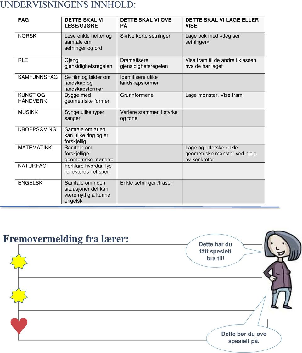 landskapsformer Bygge med geometriske former Identifisere ulike landskapsformer Grunnformene Lage mønster. Vise fram.