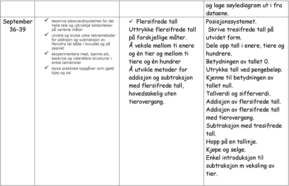 Kjøpe og selge. Enkel introduksjon til subtraksjon m veksling av tier.