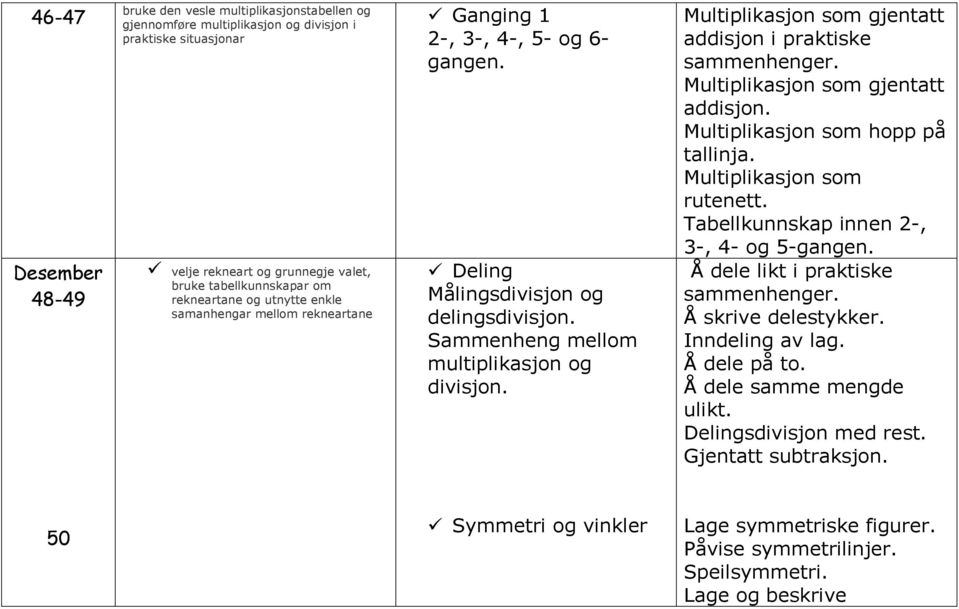 Multiplikasjon som gjentatt addisjon i praktiske sammenhenger. Multiplikasjon som gjentatt addisjon. Multiplikasjon som hopp på tallinja. Multiplikasjon som rutenett.