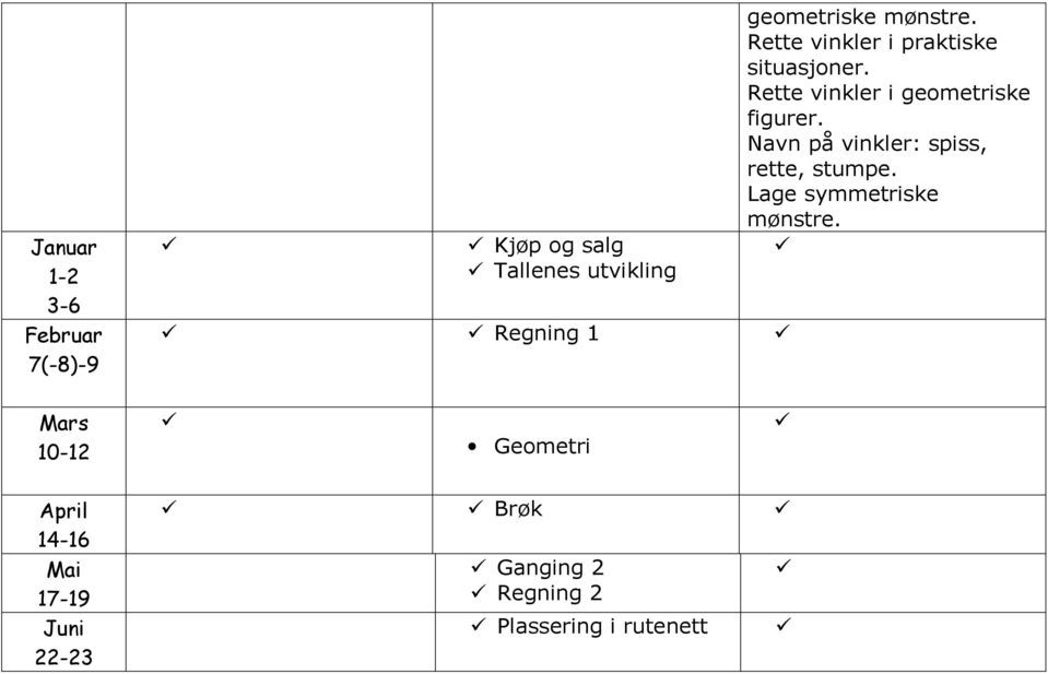 Rette vinkler i geometriske figurer. Navn på vinkler: spiss, rette, stumpe.