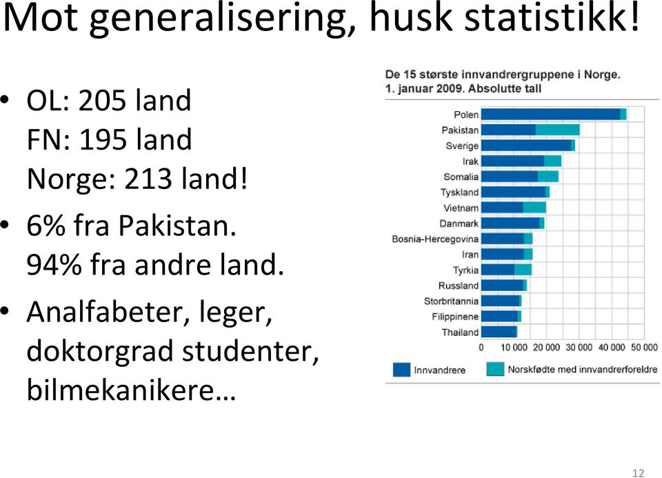 6% fra Pakistan. 94% fra andre land.