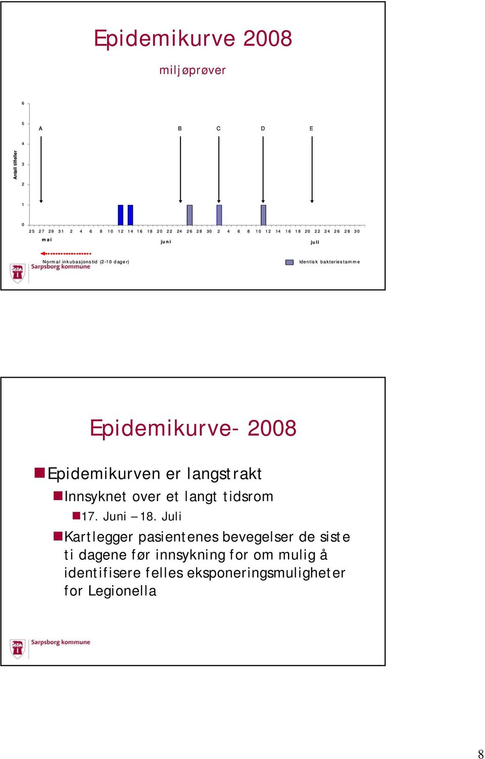 e Epidemikurve- 2008 Epidemikurven er langstrakt Innsyknet over et langt tidsrom 17. Juni 18.