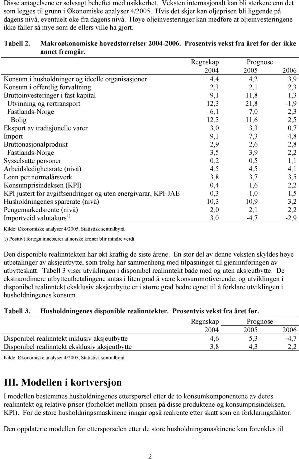 Makroøkonomiske hovedsørrelser 004-006. Prosenvis veks fra åre før der ikke anne fremgår.