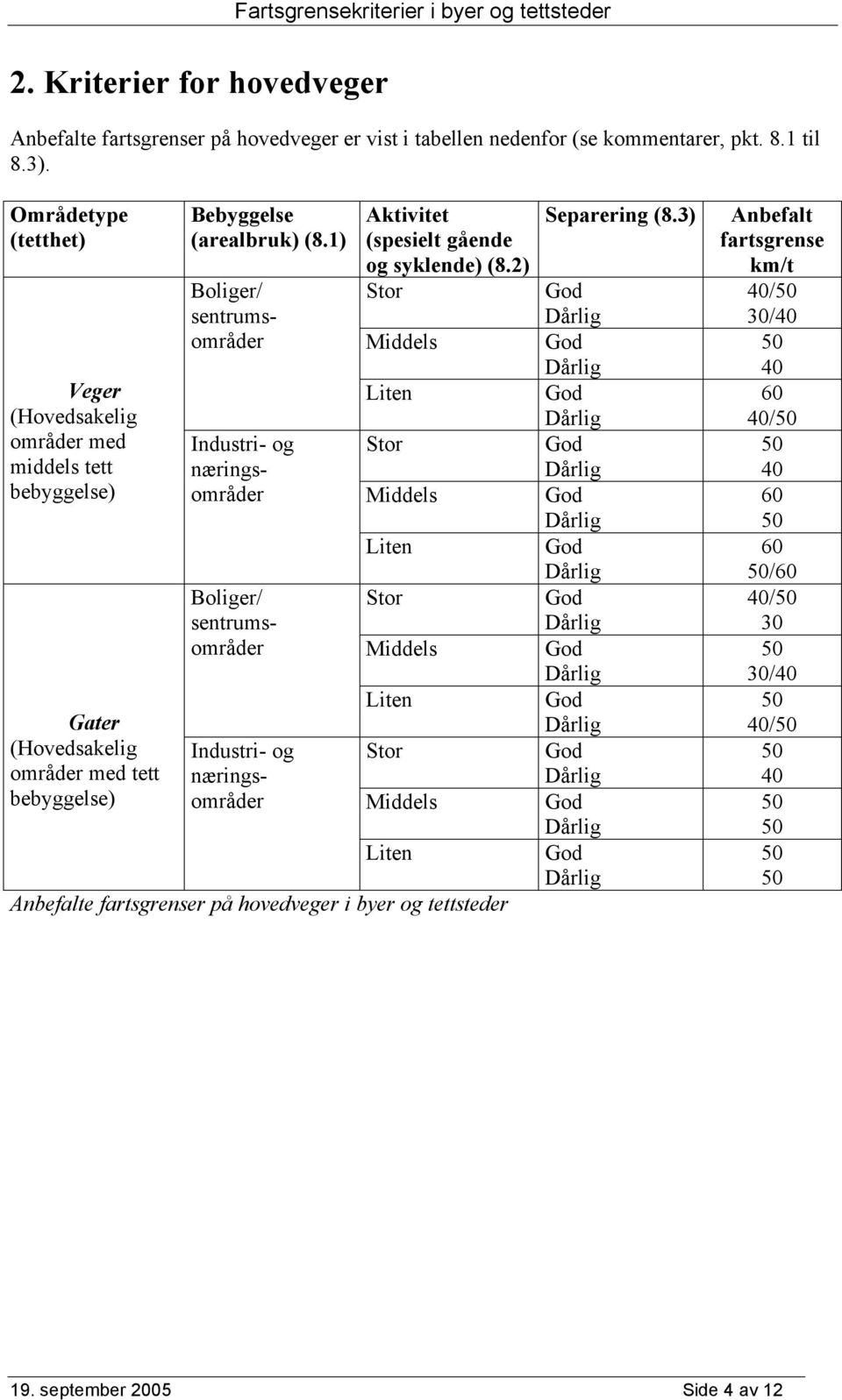 1) Boliger/ sentrumsområder Industri- og næringsområder Boliger/ sentrumsområder Industri- og næringsområder Aktivitet (spesielt gående og syklende) (8.