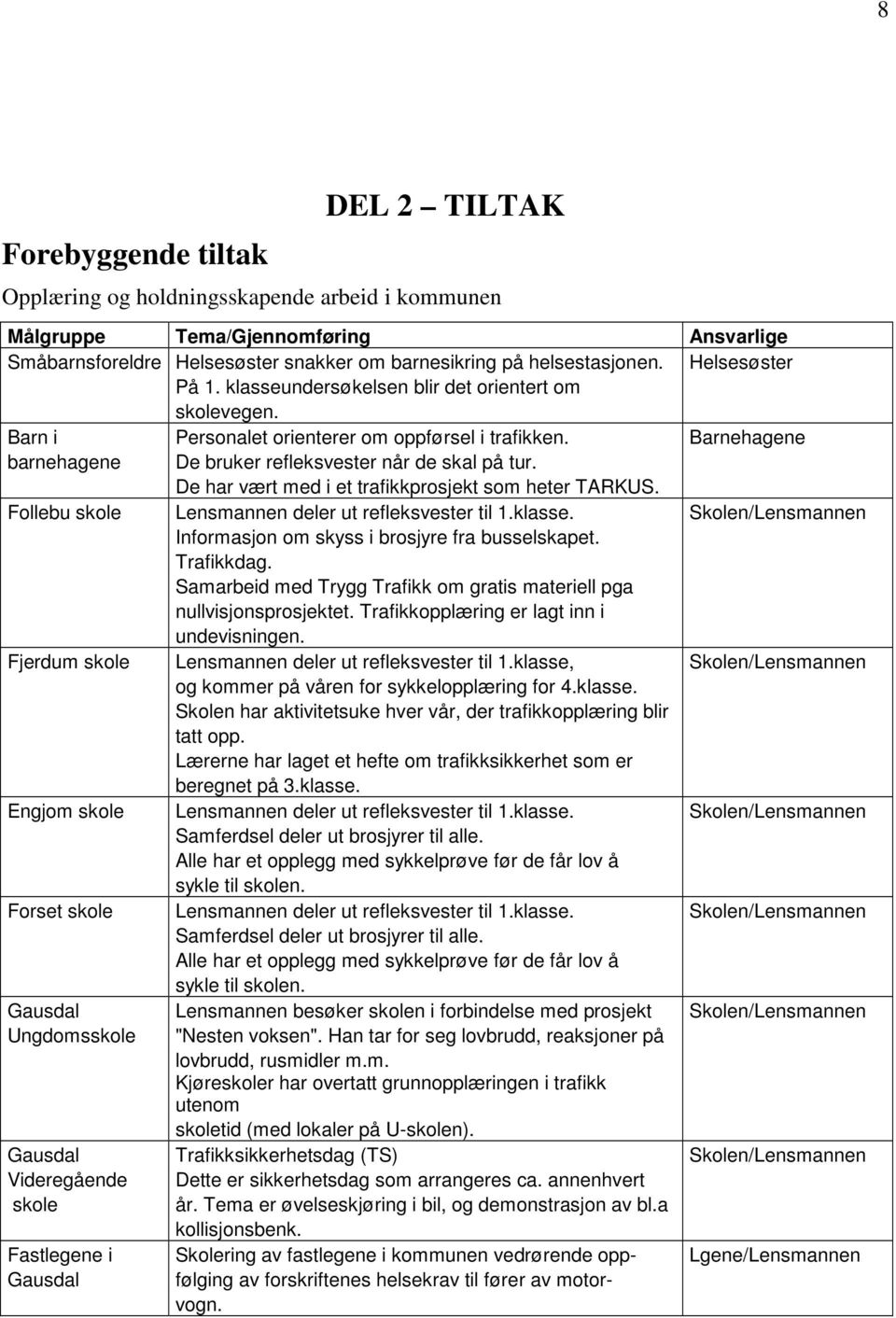 De har vært med i et trafikkprosjekt som heter TARKUS. Follebu skole Lensmannen deler ut refleksvester til 1.klasse. Skolen/Lensmannen Informasjon om skyss i brosjyre fra busselskapet. Trafikkdag.