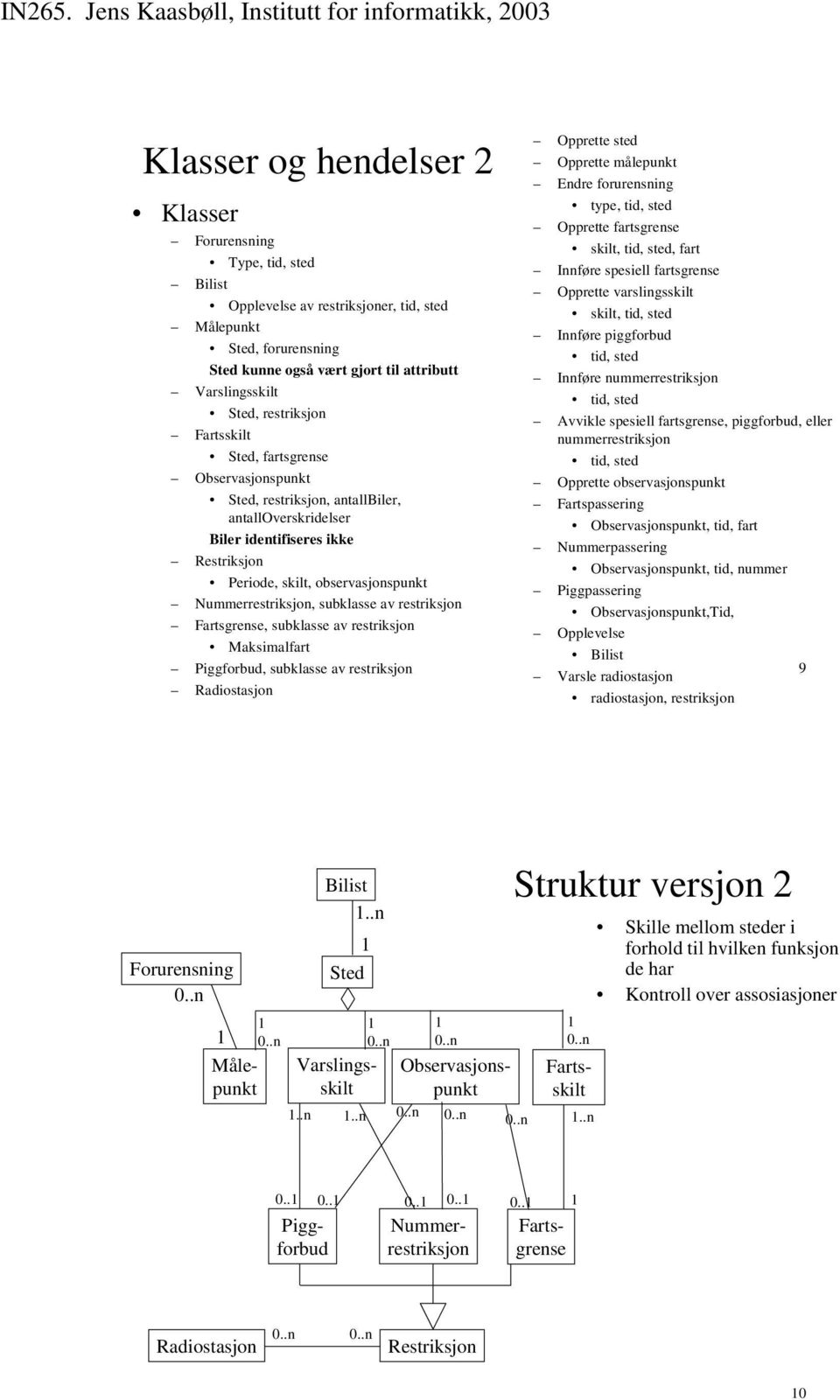 restriksjon Fartsgrense, subklasse av restriksjon Maksimalfart, subklasse av restriksjon Radiostasjon Opprette sted Opprette målepunkt Endre forurensning type, tid, sted Opprette fartsgrense skilt,