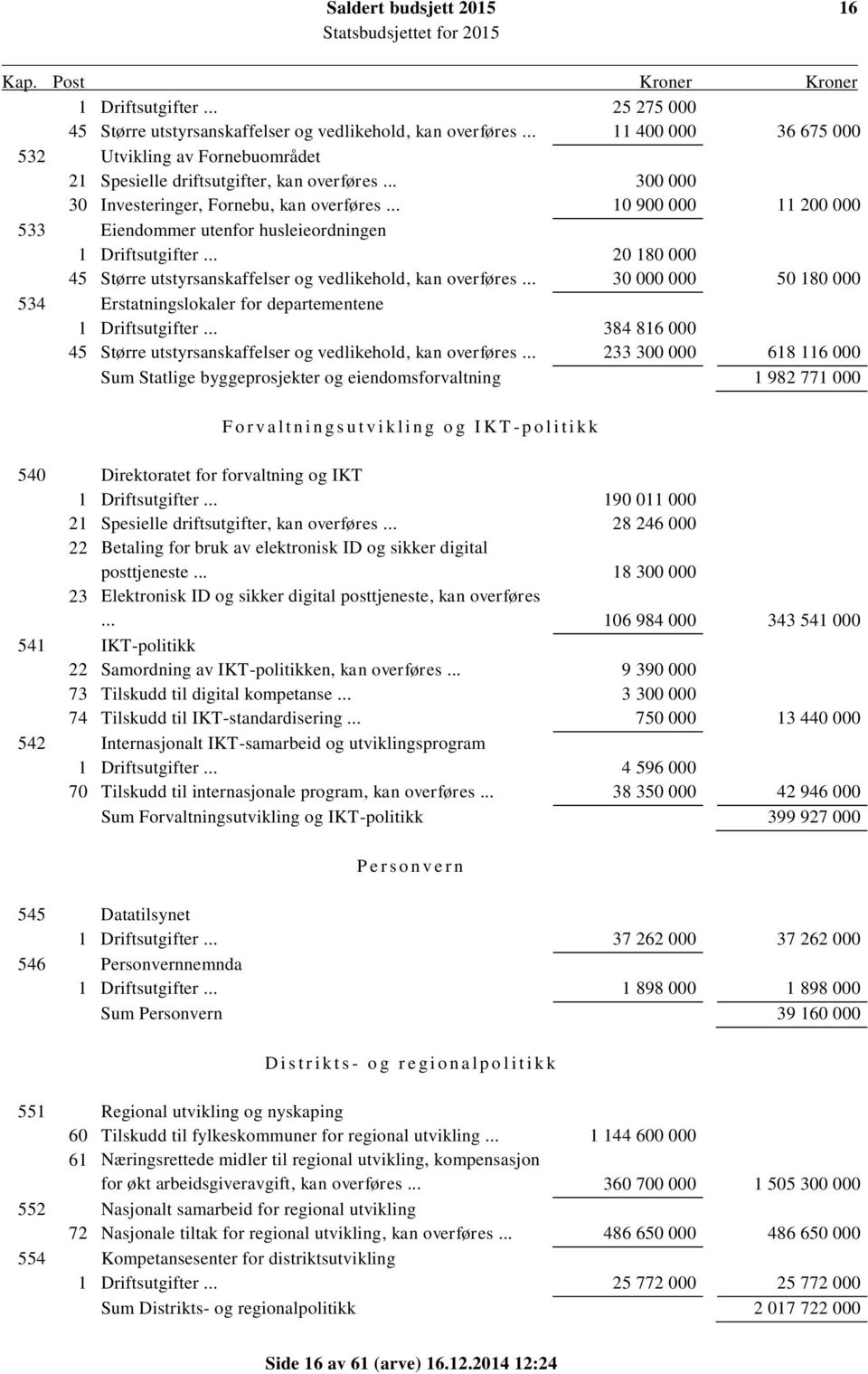 .. 10 900 000 11 200 000 533 Eiendommer utenfor husleieordningen 1 Driftsutgifter... 20 180 000 45 Større utstyrsanskaffelser og vedlikehold, kan overføres.