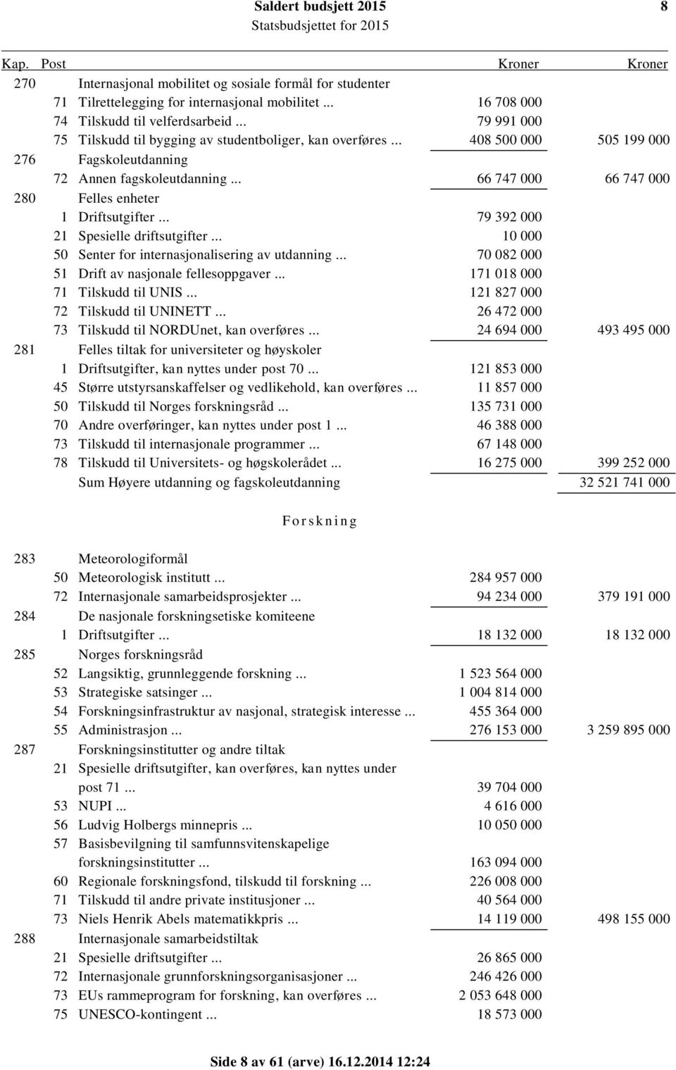 .. 66 747 000 66 747 000 280 Felles enheter 1 Driftsutgifter... 79 392 000 21 Spesielle driftsutgifter... 10 000 50 Senter for internasjonalisering av utdanning.