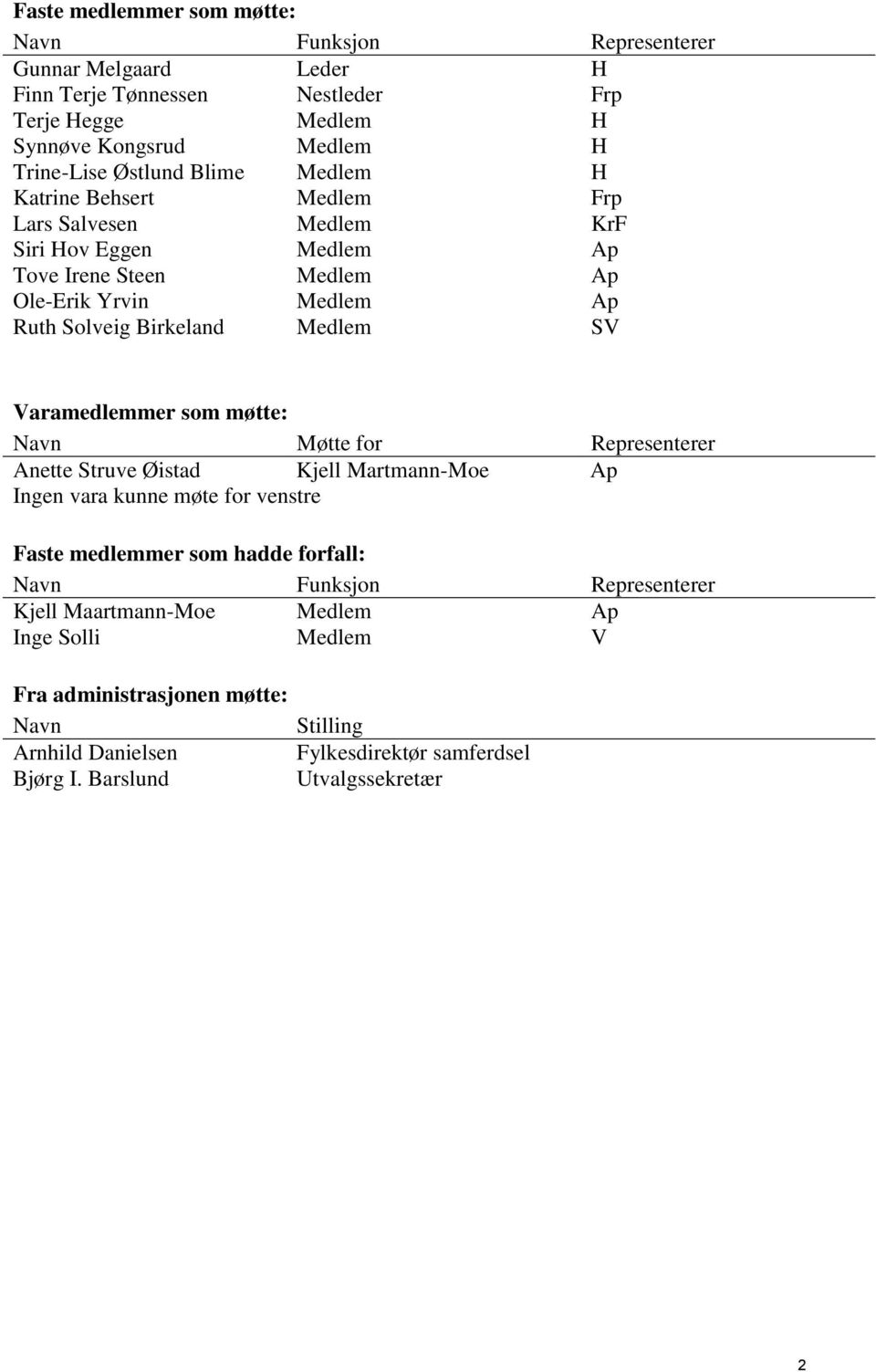 Varamedlemmer som møtte: Navn Møtte for Representerer Anette Struve Øistad Kjell Martmann-Moe Ap Ingen vara kunne møte for venstre Faste medlemmer som hadde forfall: Navn Funksjon