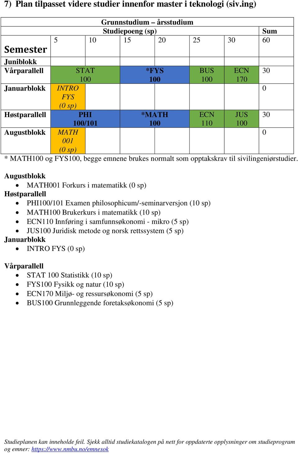 sivilingeniørstudier.