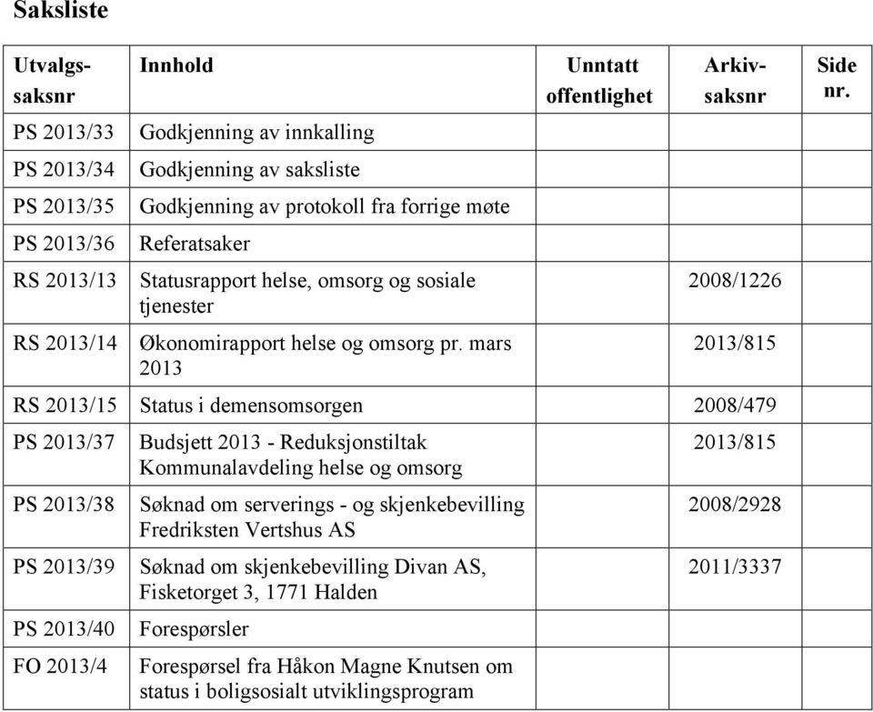 mars 2013 Unntatt offentlighet Utvalgssaksnr Arkivsaksnr 2008/1226 2013/815 RS 2013/15 Status i demensomsorgen 2008/479 PS 2013/37 PS 2013/38 PS 2013/39 PS 2013/40 FO 2013/4 Budsjett 2013 -