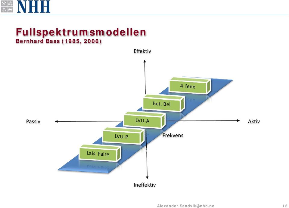 2006) Effektiv Passiv