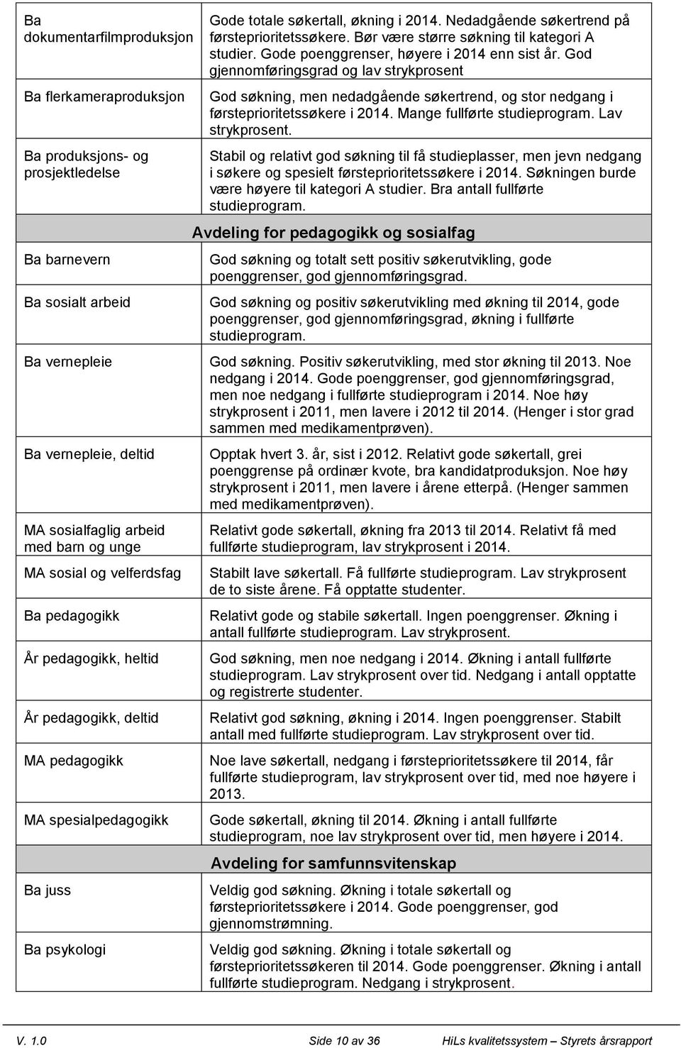 Nedadgående søkertrend på førsteprioritetssøkere. Bør være større søkning til kategori A studier. Gode poenggrenser, høyere i 2014 enn sist år.