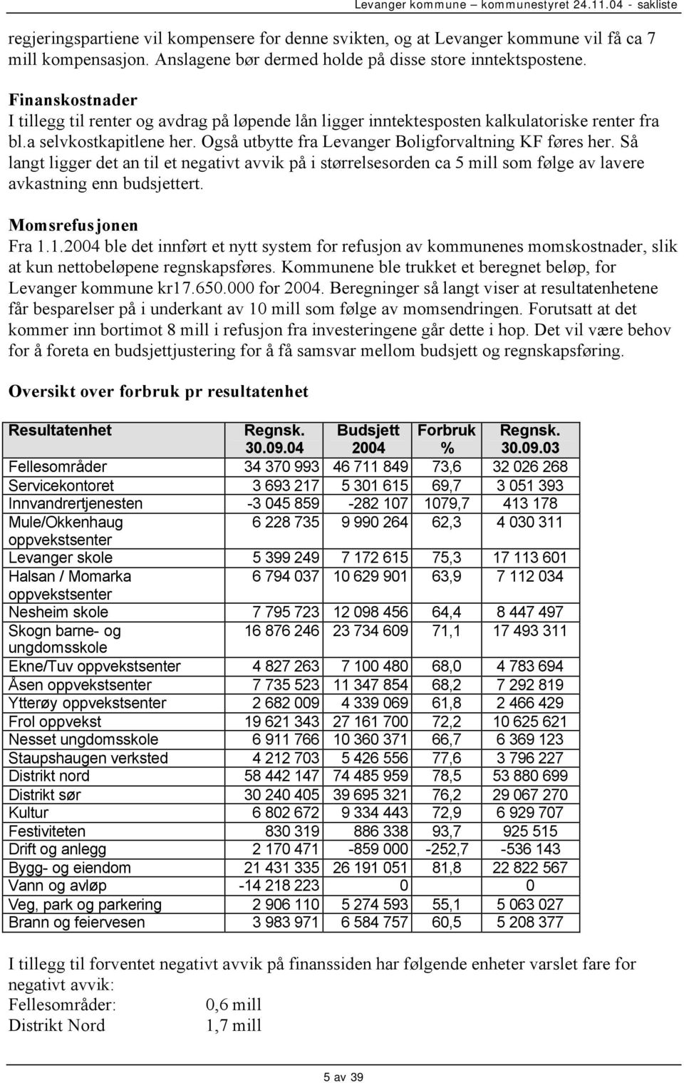 Så langt ligger det an til et negativt avvik på i størrelsesorden ca 5 mill som følge av lavere avkastning enn budsjettert. Momsrefusjonen Fra 1.