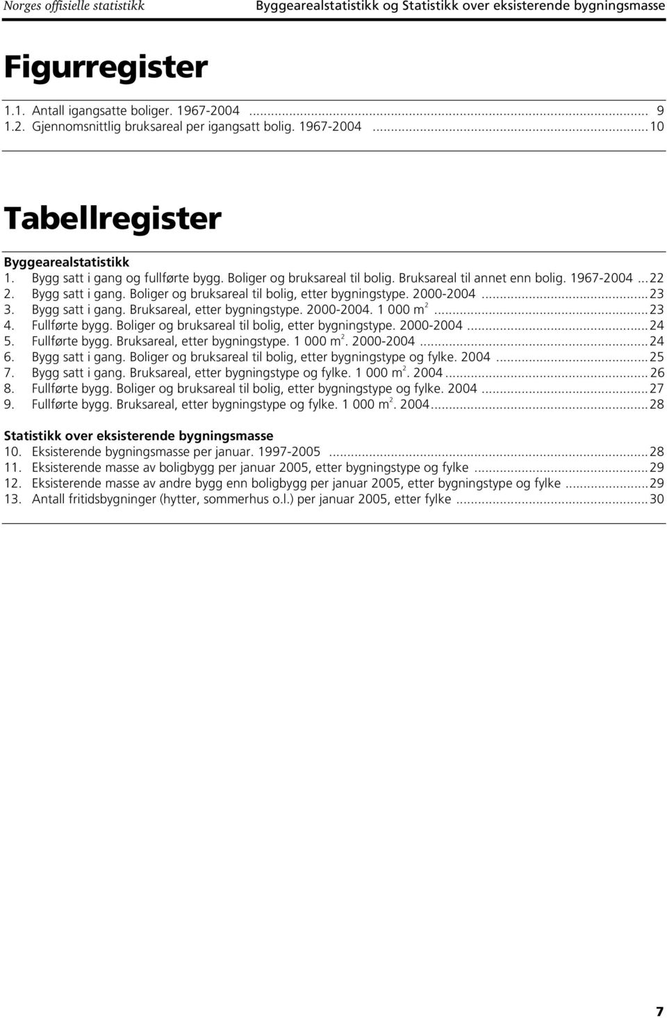 2000-2004...23 3. Bygg satt i gang. Bruksareal, etter bygningstype. 2000-2004. 1 000 m 2...23 4. Fullførte bygg. Boliger og bruksareal til bolig, etter bygningstype. 2000-2004...24 5. Fullførte bygg. Bruksareal, etter bygningstype. 1 000 m 2. 2000-2004...24 6.