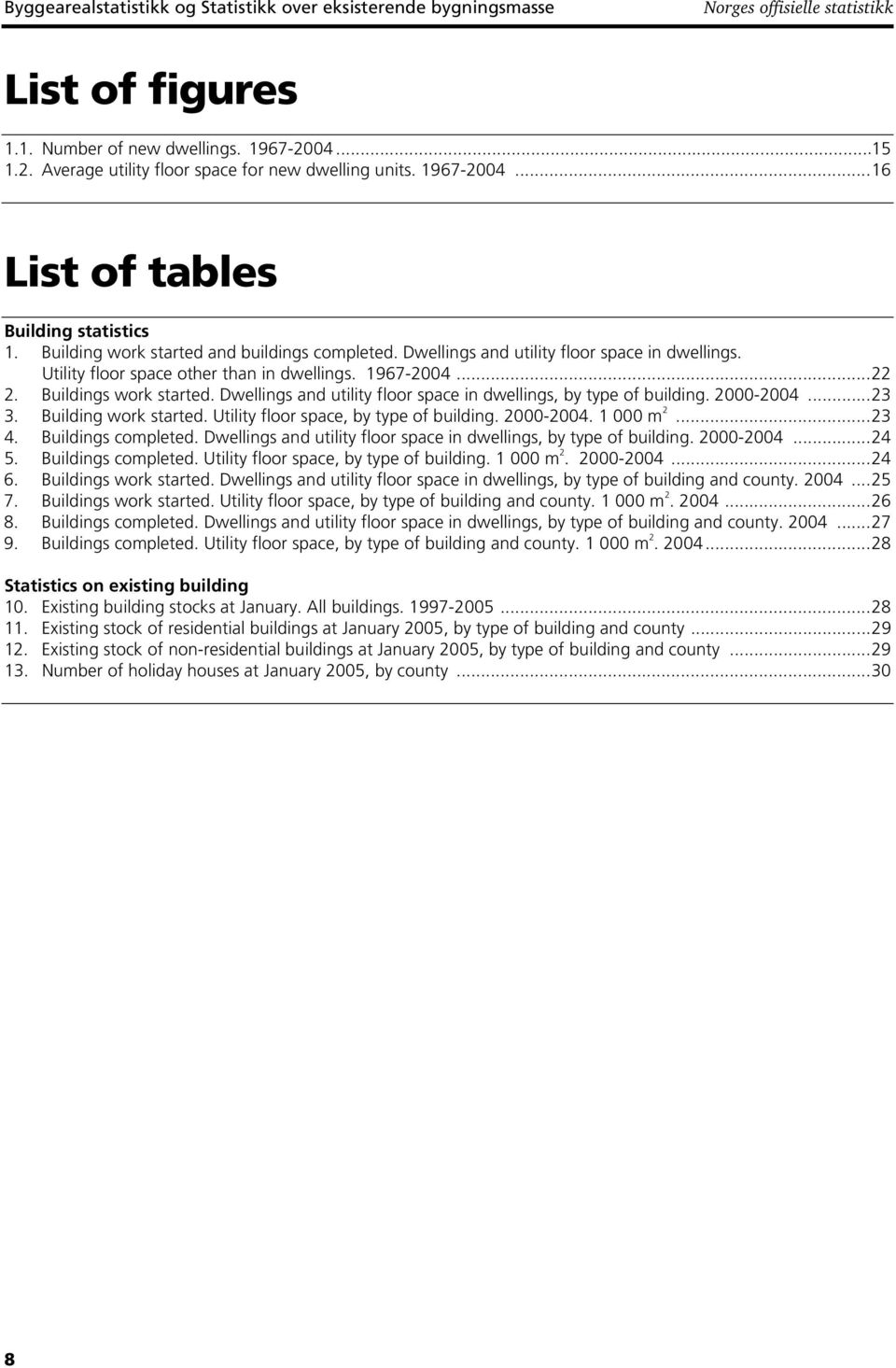 Dwellings and utility floor space in dwellings. Utility floor space other than in dwellings. 1967-2004...22 2. Buildings work started. Dwellings and utility floor space in dwellings, by type of.