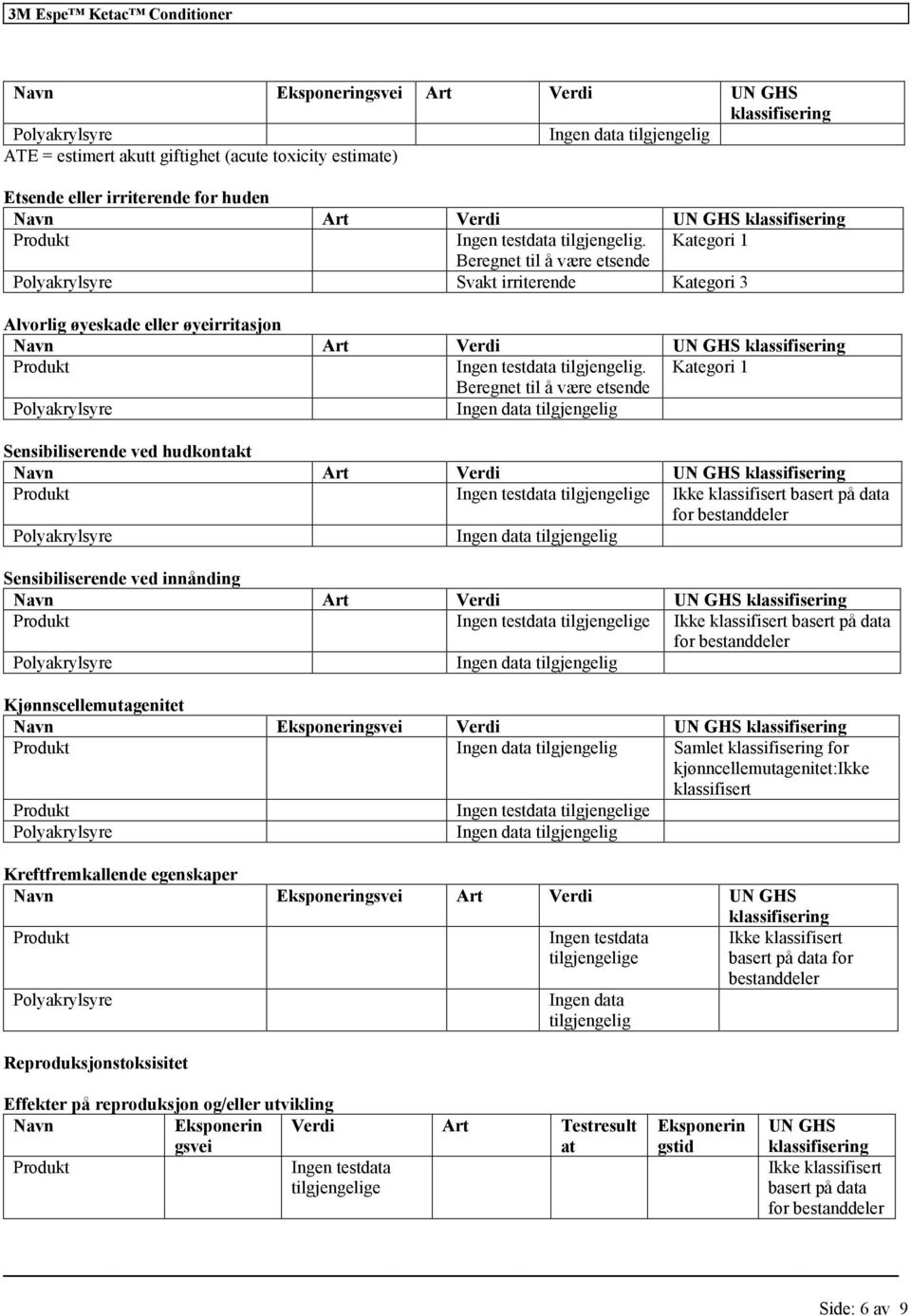 Kategori 1 Beregnet til å være etsende Sensibiliserende ved hudkontakt Navn Art Verdi UN GHS Ingen testdata tilgjengelige basert på data Sensibiliserende ved innånding Navn Art Verdi UN GHS Ingen