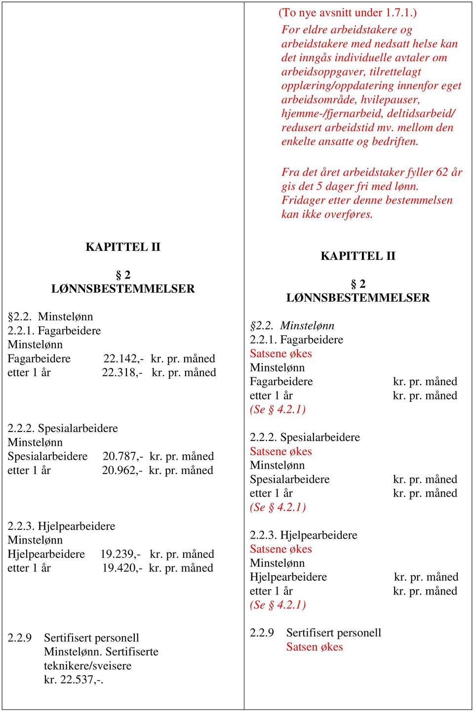 hjemme-/fjernarbeid, deltidsarbeid/ redusert arbeidstid mv. mellom den enkelte ansatte og bedriften. Fra det året arbeidstaker fyller 62 år gis det 5 dager fri med lønn.