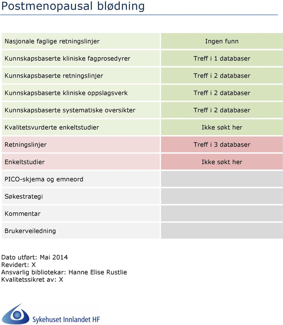 Enkeltstudier Treff i 1 databaser Treff i 2 databaser Treff i 2 databaser Treff i 2 databaser Treff i 3 databaser PICO-skjema og