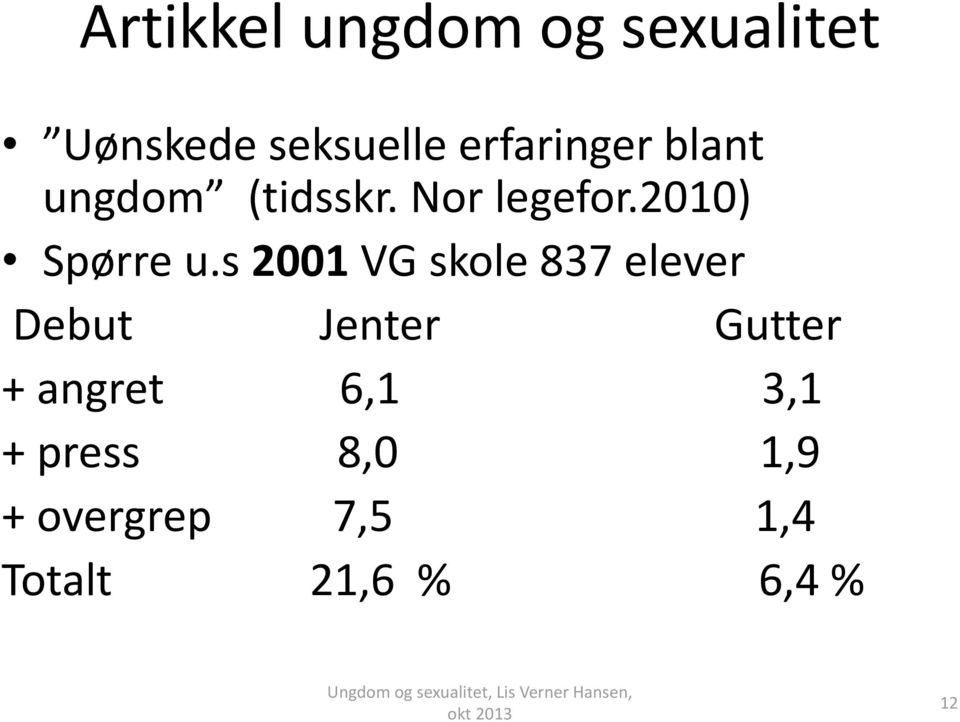 2010) Spørre u.