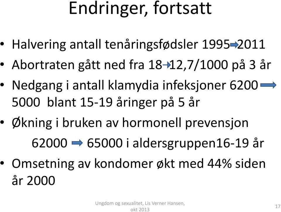 5000 blant 15-19 åringer på 5 år Økning i bruken av hormonell prevensjon