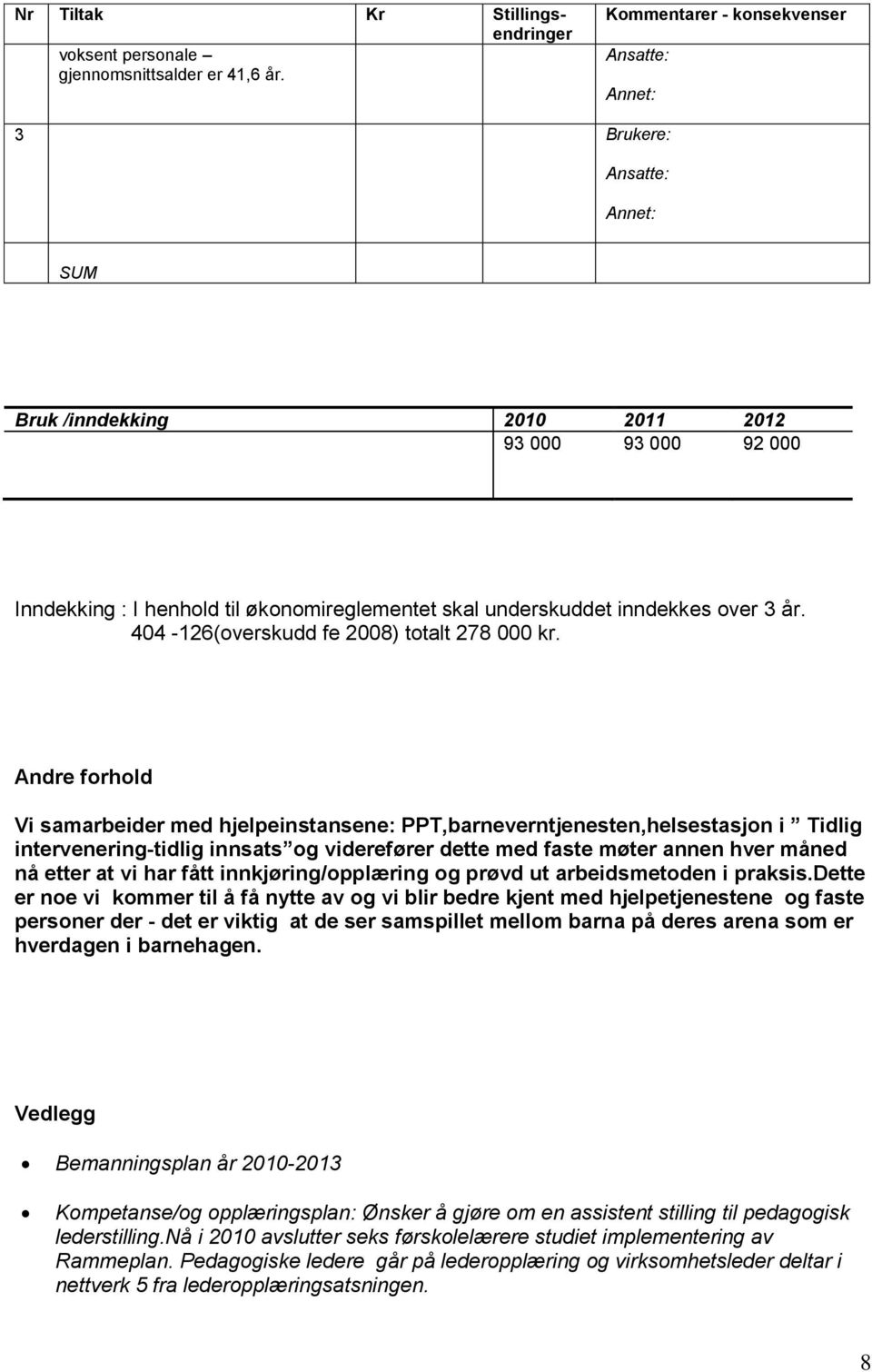 over 3 år. 404-26(overskudd fe 2008) totalt 278 000 kr.