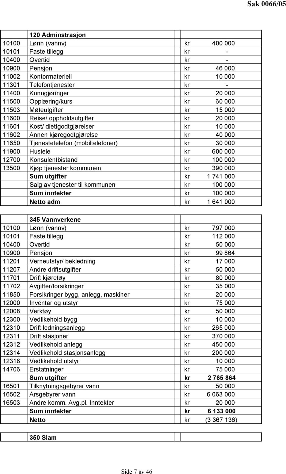 40 000 11650 Tjenestetelefon (mobiltelefoner) kr 30 000 11900 Husleie kr 600 000 12700 Konsulentbistand kr 100 000 13500 Kjøp tjenester kommunen kr 390 000 Sum utgifter kr 1 741 000 Salg av tjenester