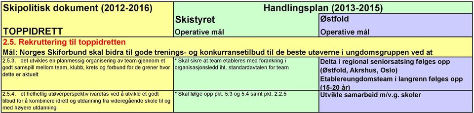 et helhetlig utøverperspektiv ivaretas ved å utvikle et godt tilbud for å kombinere idrett og utdanning fra videregående skole til og med høyere utdanning * Skal sikre at team etableres med