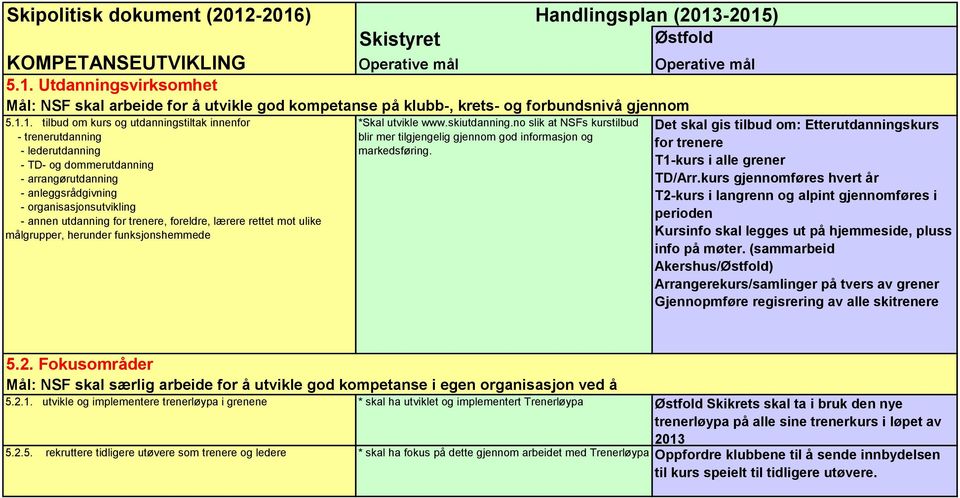 1. tilbud om kurs og utdanningstiltak innenfor - trenerutdanning - lederutdanning - TD- og dommerutdanning - arrangørutdanning - anleggsrådgivning - organisasjonsutvikling - annen utdanning for