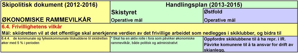 nedlegges i skiklubber, og bidra til 6.4.